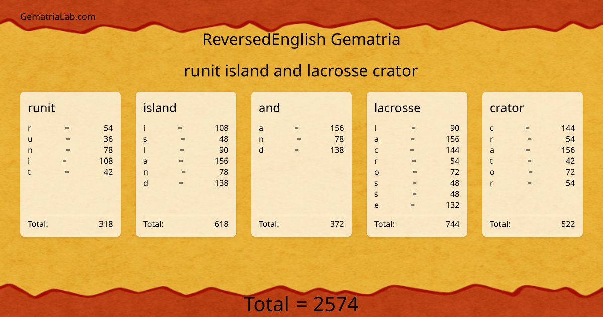 runit island and lacrosse crator in reversedEnglish Gematria